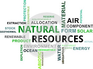 Word cloud - natural resources