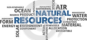 Word cloud - natural resources