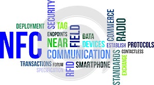 Word cloud - near field communication