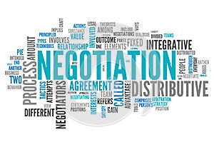 Word Cloud Negotiation