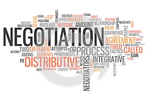 Word Cloud Negotiation