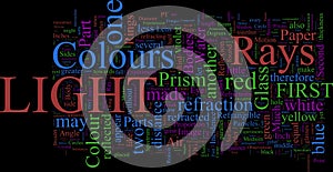 Word Cloud: Newton's Optics