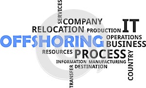 Word cloud - offshoring