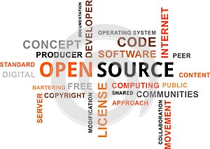 Word cloud - open source