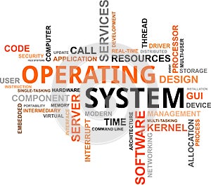 Word cloud - operating system