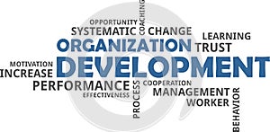 Word cloud - organization development