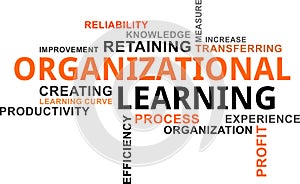 Word cloud - organizational learning