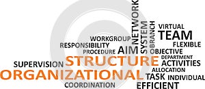 word cloud - organizational structure