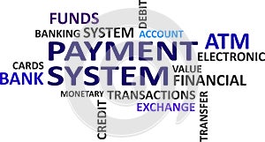 Word cloud - payment system
