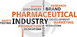 Word cloud - pharmaceutical industry