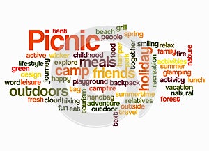 Word Cloud with PICNIC concept create with text only