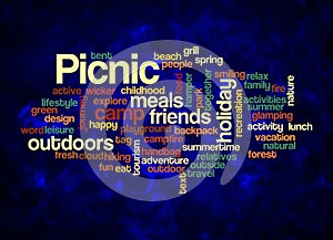 Word Cloud with PICNIC concept create with text only