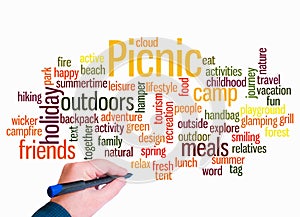 Word Cloud with PICNIC concept create with text only