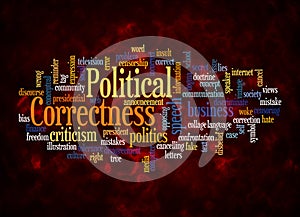 Word Cloud with POLITICAL CORRECTNESS concept create with text only
