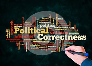 Word Cloud with POLITICAL CORRECTNESS concept create with text only