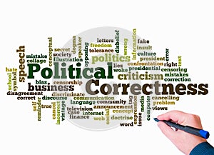 Word Cloud with POLITICAL CORRECTNESS concept create with text only