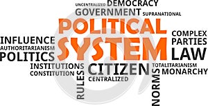 Word cloud - political system