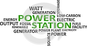 word cloud - power station