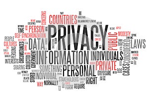 Word Cloud Privacy