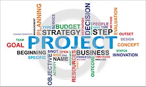 Word cloud - project