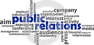 Word cloud - public relations