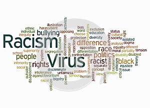 Word Cloud with RACISM VIRUS concept, isolated on a white background