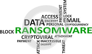 Word cloud - ransomware