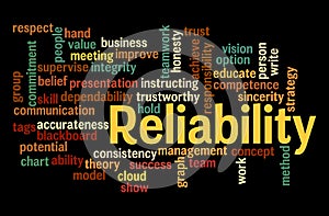 Word Cloud with RELIABILITY concept