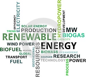 Word cloud - renewable energy