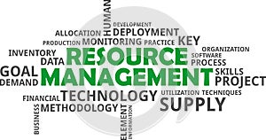Word cloud - resource management