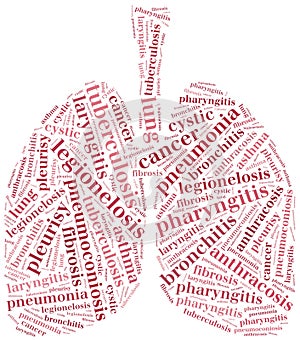 Word cloud of respiratory system diseases in shape of lungs.