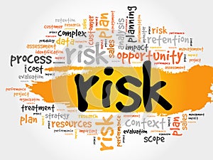 Word Cloud with RISK related tags