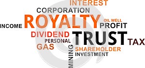 Word cloud - royalty trust