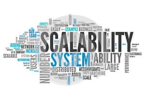 Word Cloud Scalability