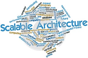 Word cloud for Scalable Architecture