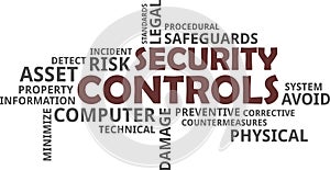 Word cloud - security controls