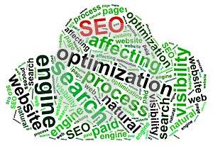 Word Cloud of SEO Tag
