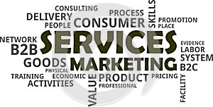 Word cloud - services marketing