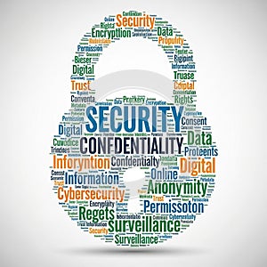 CONFIDENTIALITY, DATA, DIGITAL, CYBERSECURITY, ANONYMITY, and