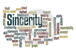 Word Cloud with SINCERITY concept