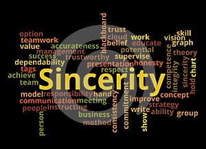 Word Cloud with SINCERITY concept