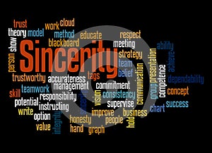 Word Cloud with SINCERITY concept