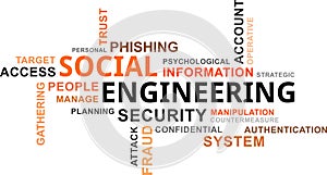 Word cloud - social engineering