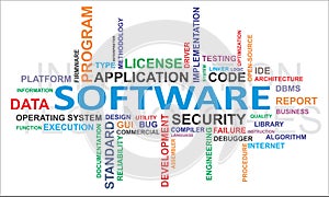 Word cloud - software