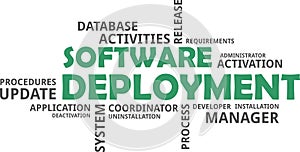 Word cloud - software deployment