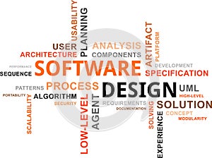 Word cloud - software design