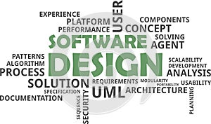 Word cloud - software design