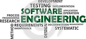 Word cloud - software engineering