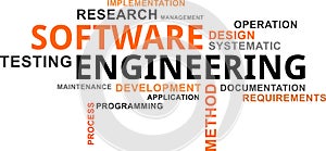 Word cloud - software engineering