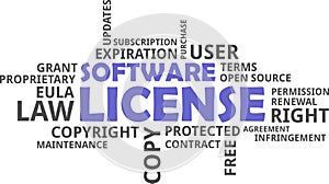 Word cloud - software license